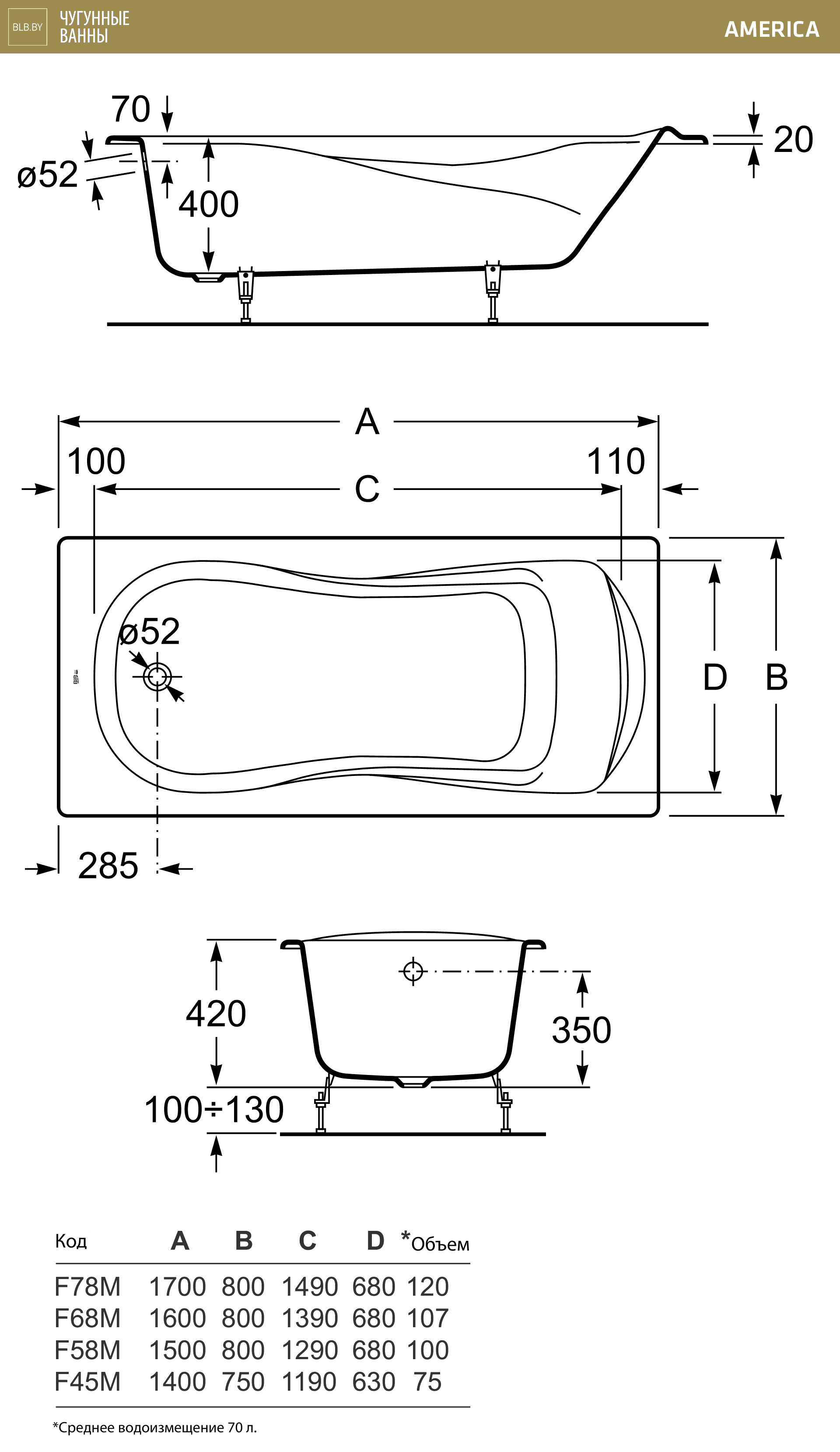 Чугунная ванна BLB America F78MV2001RN 170x80