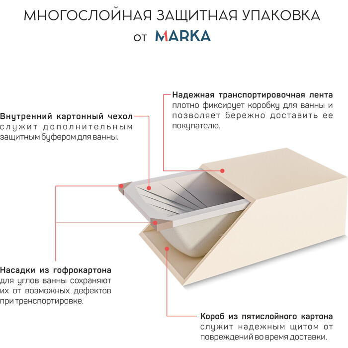 Ванна акриловая 1MarKa Modern 150x70 см