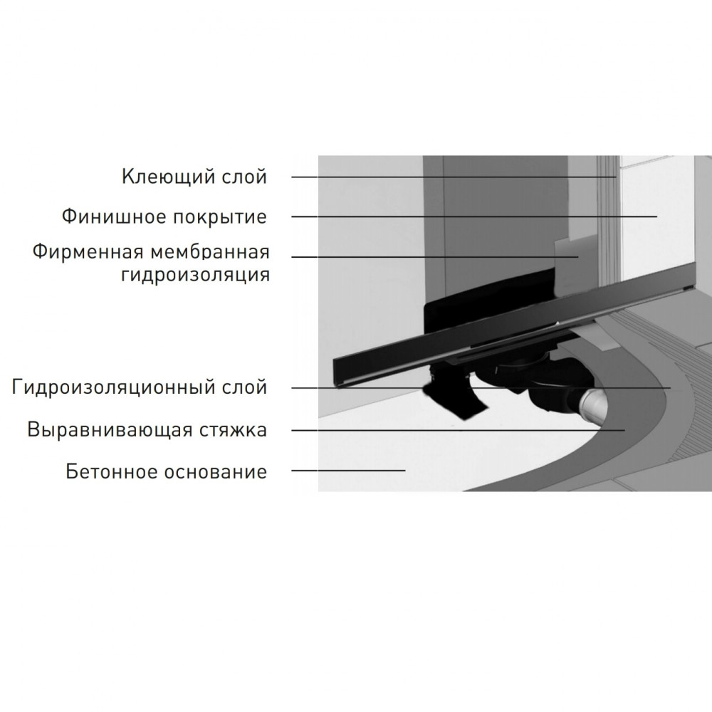 Душевой лоток Berges Wasserhaus Wall 1000 091157