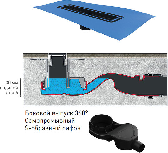 Душевой лоток Berges Wasserhaus Simpel 1000 091113